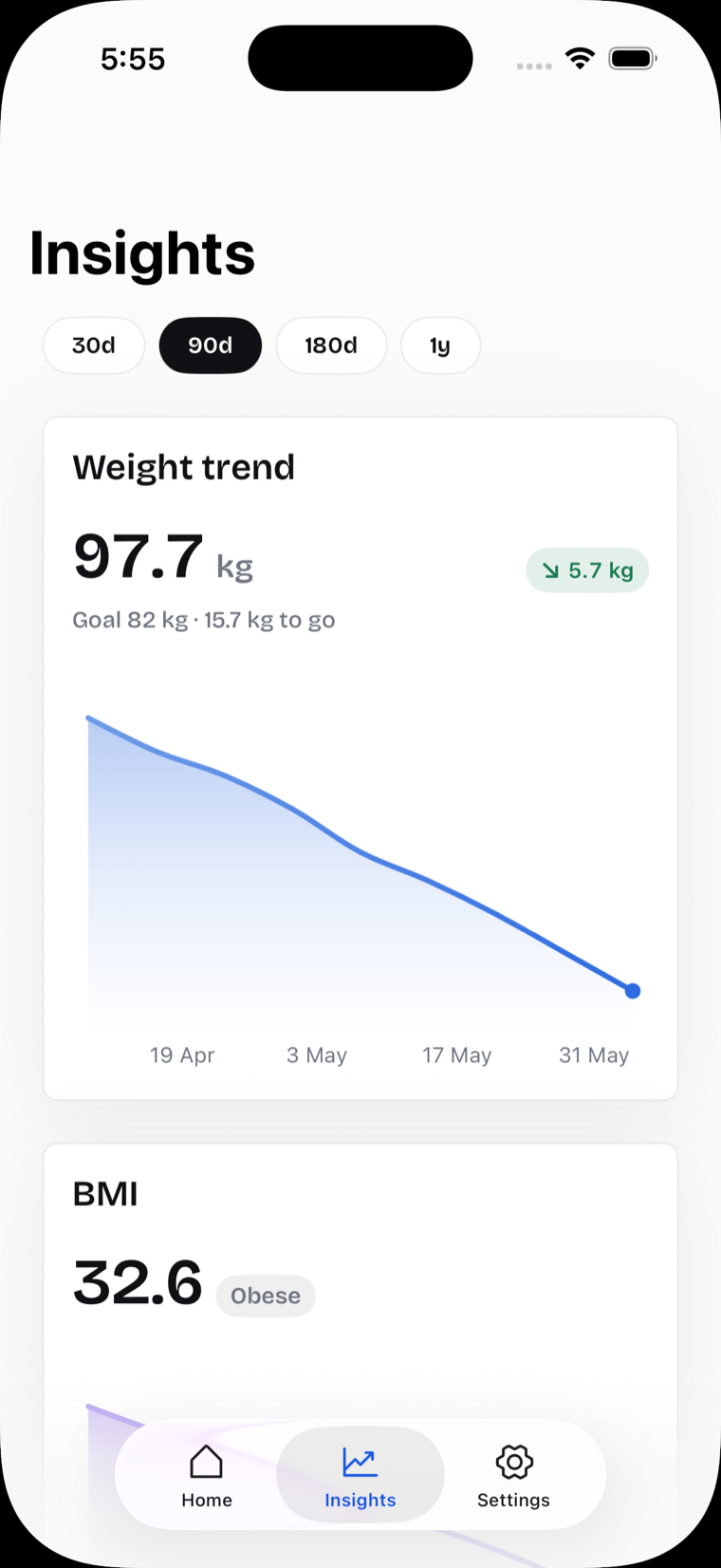Jabful insights overview pairing weight with key trends